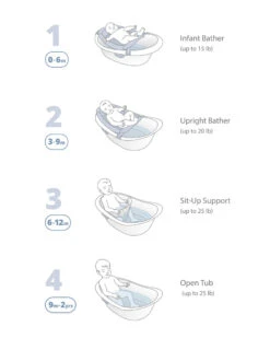 Skip Hop Wave 4-in-1 Bath -Motherswork Store 24 WIN SH 4in1WaveTub INFO 1 900x 0a8e3902 c108 42a1 8056 dbedd2dbd1ab