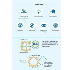 BioCair Classic 200 BioActive Anti-HFMD Aerial Disinfection Bundle 6 BioCair Classic 200 BioActive Anti-HFMD Aerial Disinfection Bundle -Motherswork Store 37 cf5803cf cec0 4de4 a919 1551cc4e4868