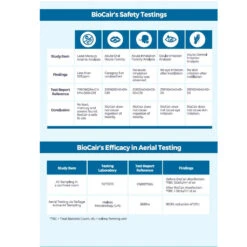 BioCair Classic 200 BioActive Anti-HFMD Aerial Disinfection Bundle 7 BioCair Classic 200 BioActive Anti-HFMD Aerial Disinfection Bundle -Motherswork Store 38 4a874342 583c 4b71 a039 52d97006e765