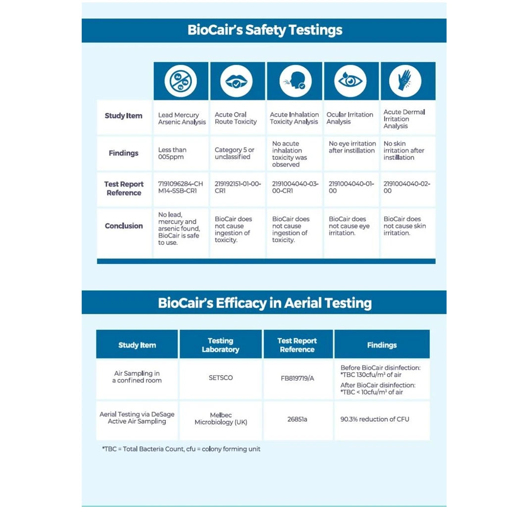 BioCair Classic 200 BioActive Anti-HFMD Aerial Disinfection Bundle 4 BioCair Classic 200 BioActive Anti-HFMD Aerial Disinfection Bundle - Image 4