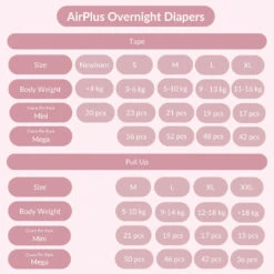 Applecrumby® Airplus Overnight Tape Night Diapers (Mega) -Motherswork Store APsizechart fd34b01a a969 4a50 8ff0 110d26e5297f