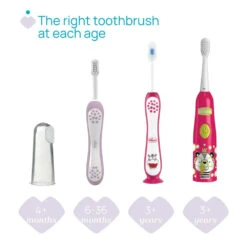 Chicco First Teeth Toothbrush (6-36M) -Motherswork Store First Teeth Toothbrush 03 1080x 48885a54 5c02 441d 9794 8a364998854c