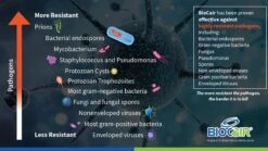 Biocair Disinfectant Pocket Spray 50ML (Twin Pack) -Motherswork Store biocair virus 1 7