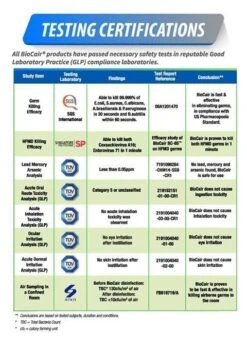 Biocair Disinfectant Pocket Spray 50ML (Twin Pack) -Motherswork Store biocair virus 2 7