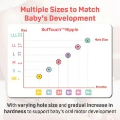 Pigeon SofTouch™ BPP Nursing Bottle T-Ester (Logo) 24 Pigeon SofTouch™ BPP Nursing Bottle T-Ester (Logo) -Motherswork Store ecomsSofTouch Nursing Bottle FA 08 scaled 1
