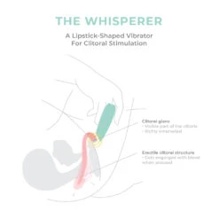 Smile Makers The Whisperer Vibrator -Motherswork Store whisperer5